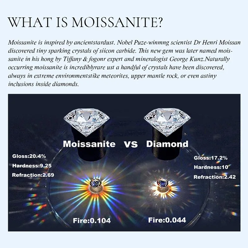 moissanite ring