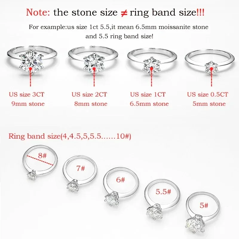 moissanite ring