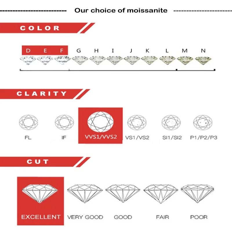 moissanite ring