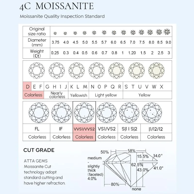 flawless moissanite rings